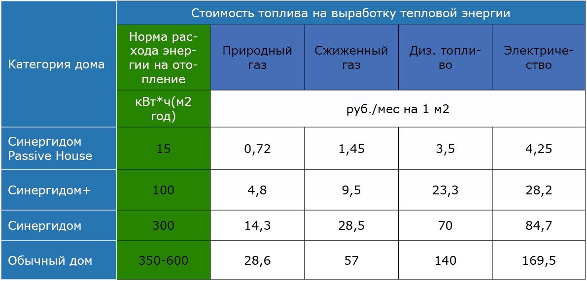 энергетика тарифы. тепловая энергия на отопление тариф. тепловая энергия тарифы 2020. тепловая энергия тарифы 2020. тепловая энергия тарифы 2020.